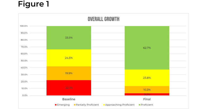 Ohio Case Study (Figure 1) | Cignition FY24