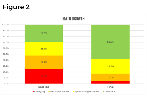 Ohio Case Study (Figure 2) | Cignition FY24