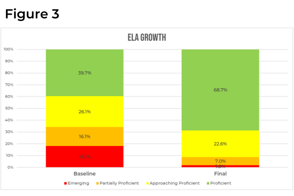 Ohio Case Study (Figure 3) | Cignition FY24