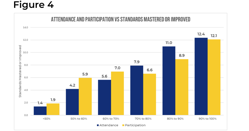 Ohio Case Study (Figure 4) | Cignition FY24