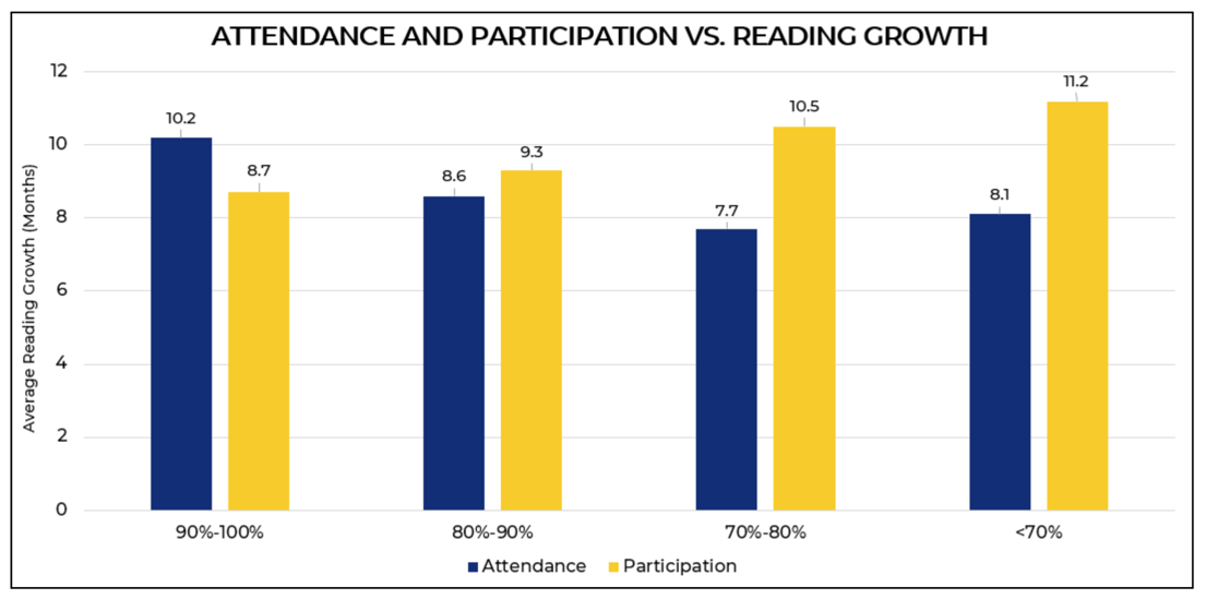 Ohio ELA Program (2023 - 24) | Chart 2 | FY25