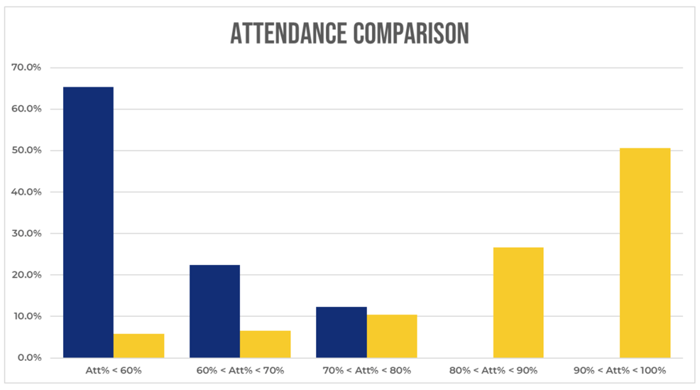 Overland Trail Middle School Program (2022 - 24) | Chart 2 | FY25